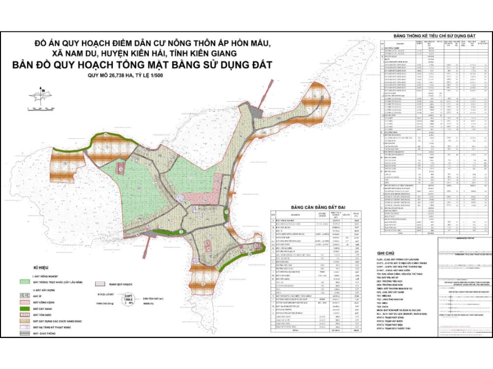 Quy hoạch sử dụng đất