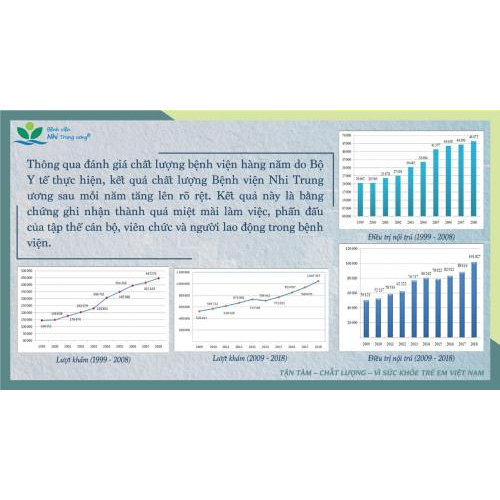 Lịch sử hình thành và phát triển của Bệnh viện nhi Trung ương