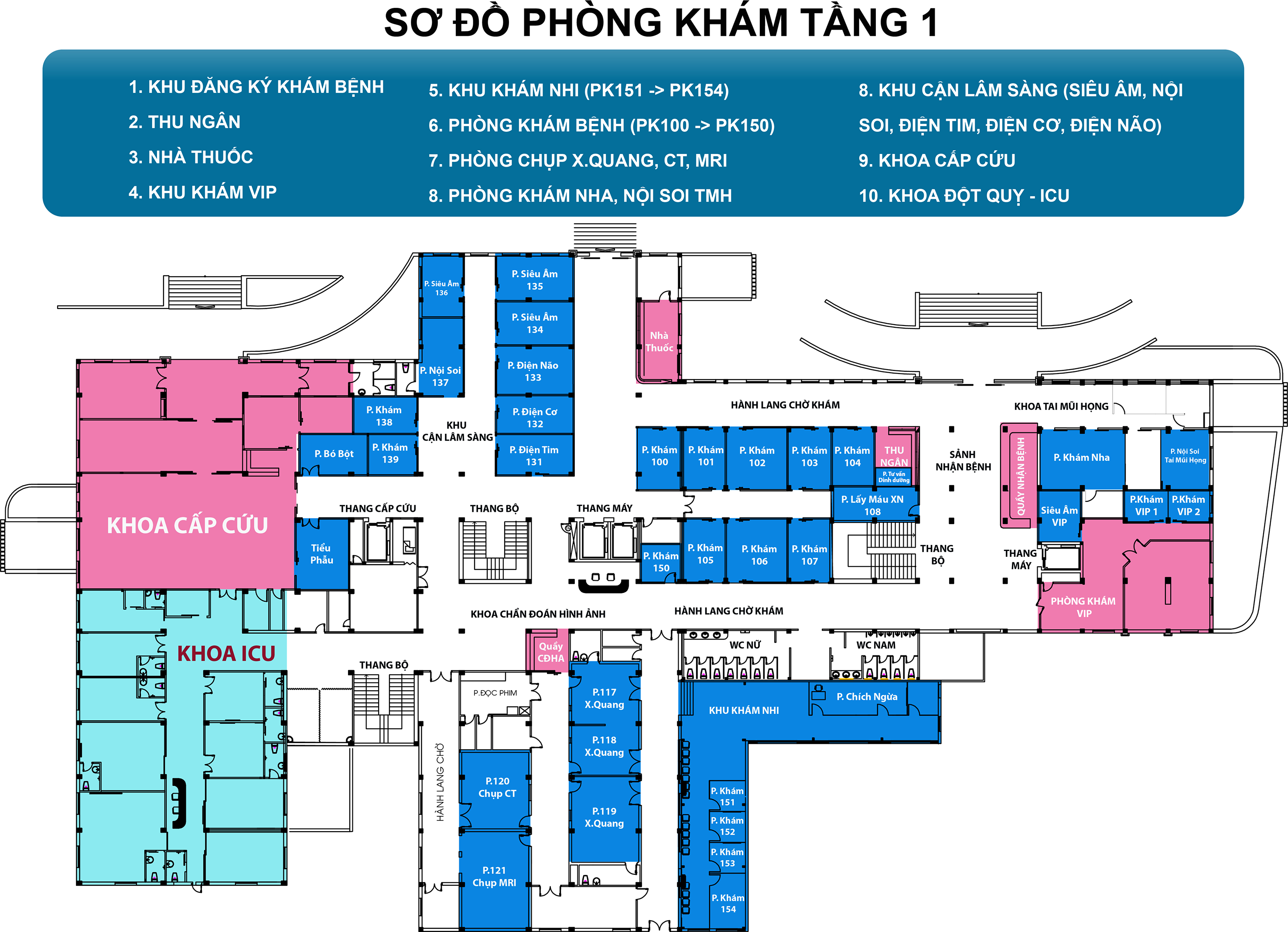 Sơ đồ tổ chức