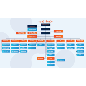 Ngân Hàng Kiên Long - Chi Nhánh Rạch Giá