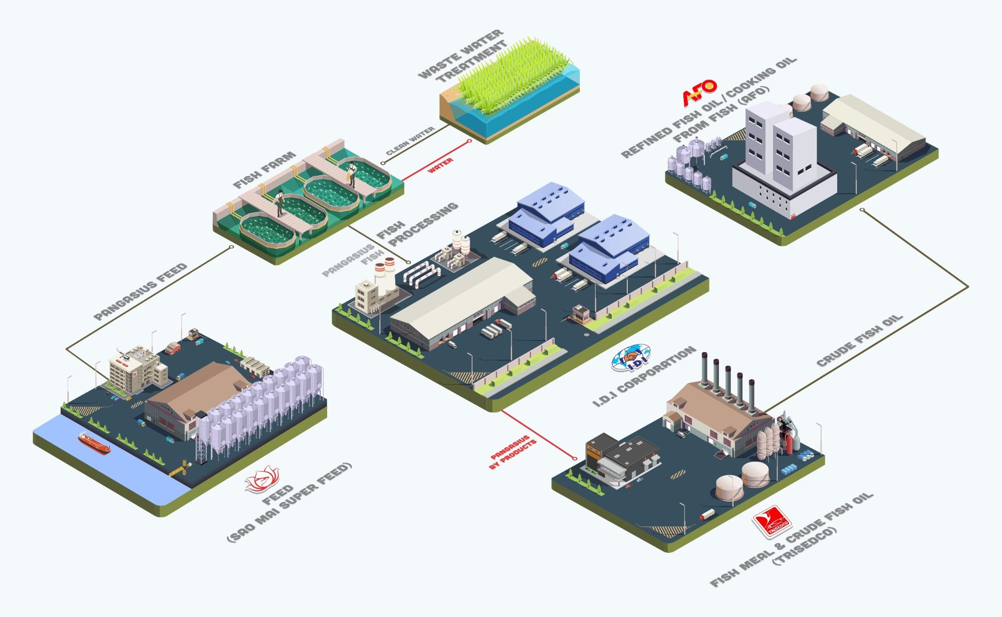 Công ty CP Đầu tư Du lịch và Phát triển Thủy Sản