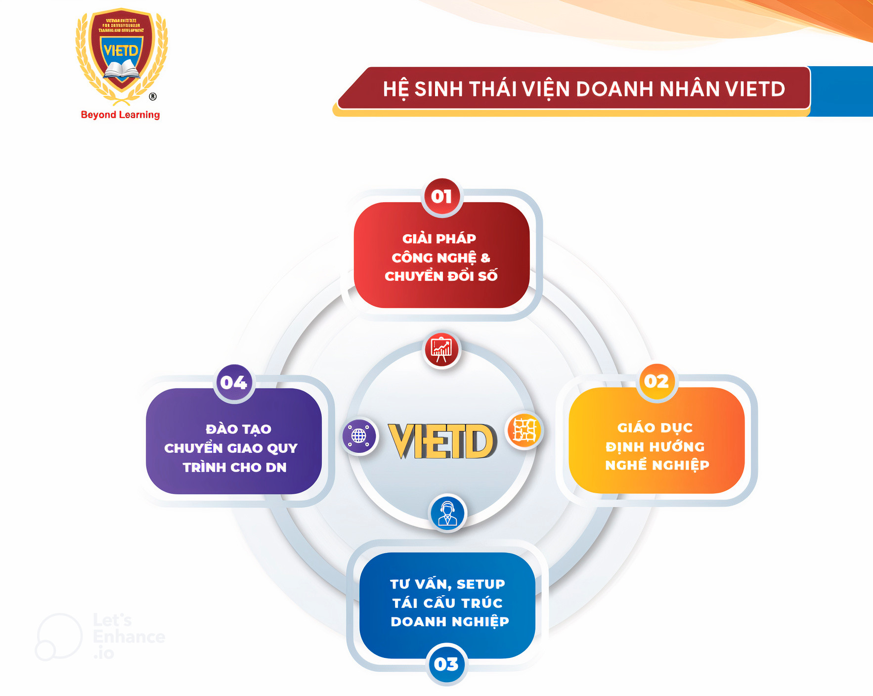 Nội dung hoạt động